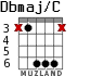 Dbmaj/C para guitarra - versión 4
