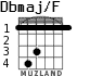Dbmaj/F para guitarra - versión 2