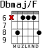 Dbmaj/F para guitarra - versión 3