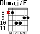 Dbmaj/F para guitarra - versión 4
