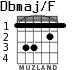 Dbmaj/F para guitarra