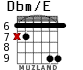 Dbm/E para guitarra - versión 7