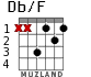 Db/F para guitarra - versión 2