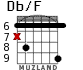 Db/F para guitarra - versión 4