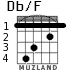 Db/F para guitarra