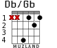 Db/Gb para guitarra - versión 1