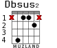 Dbsus2 para guitarra - versión 2