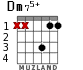 Dm75+ para guitarra - versión 1
