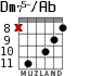 Dm75-/Ab para guitarra - versión 5