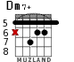Dm7+ para guitarra - versión 2