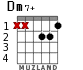Dm7+ para guitarra