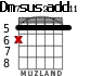 Dm7sus2add11 para guitarra