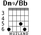 Dm9/Bb para guitarra - versión 1