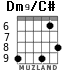 Dm9/C# para guitarra - versión 2