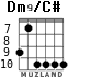 Dm9/C# para guitarra