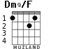 Dm9/F para guitarra - versión 1