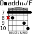 Dmadd11+/F para guitarra - versión 4