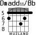 Dmadd11/Bb para guitarra - versión 4