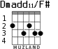 Dmadd11/F# para guitarra - versión 3