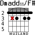 Dmadd11/F# para guitarra - versión 4