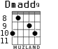 Dmadd9 para guitarra - versión 4