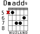 Dmadd9 para guitarra - versión 1