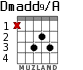 Dmadd9/A para guitarra - versión 2