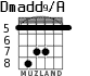 Dmadd9/A para guitarra - versión 3