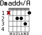 Dmadd9/A para guitarra
