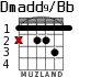 Dmadd9/Bb para guitarra - versión 2