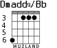 Dmadd9/Bb para guitarra - versión 3