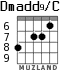 Dmadd9/C para guitarra - versión 3