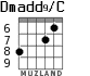 Dmadd9/C para guitarra - versión 4