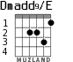 Dmadd9/E para guitarra - versión 2