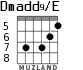 Dmadd9/E para guitarra - versión 4