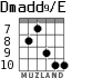 Dmadd9/E para guitarra - versión 6