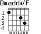 Dmadd9/F para guitarra - versión 2