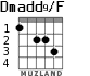 Dmadd9/F para guitarra - versión 3