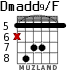 Dmadd9/F para guitarra - versión 4
