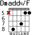 Dmadd9/F para guitarra - versión 5