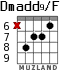 Dmadd9/F para guitarra - versión 6