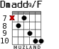 Dmadd9/F para guitarra - versión 7