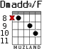 Dmadd9/F para guitarra - versión 8