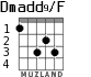 Dmadd9/F para guitarra
