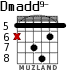 Dmadd9- para guitarra - versión 2