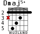 Dmaj5+ para guitarra - versión 2