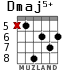 Dmaj5+ para guitarra - versión 3