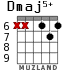 Dmaj5+ para guitarra - versión 4