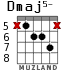 Dmaj5- para guitarra - versión 4