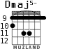 Dmaj5- para guitarra - versión 5